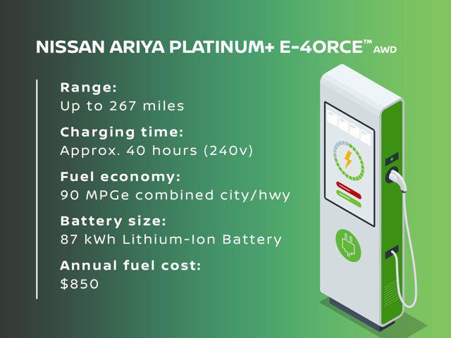 new 2025 Nissan ARIYA car, priced at $55,053