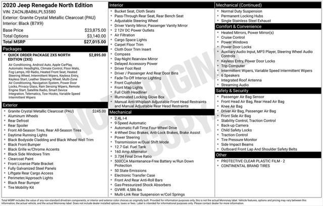 used 2020 Jeep Renegade car, priced at $16,587