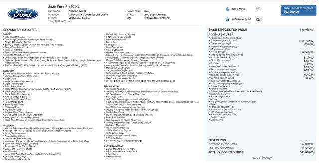 used 2020 Ford F-150 car, priced at $20,100