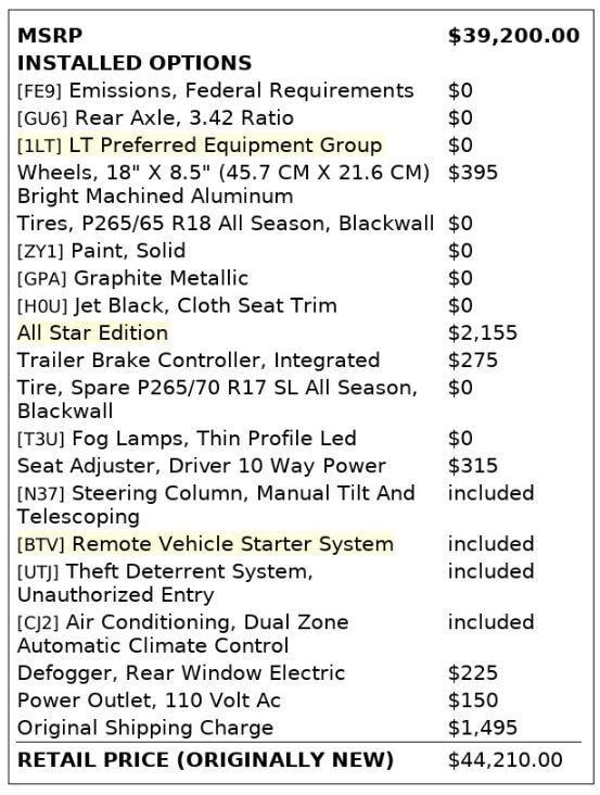 used 2019 Chevrolet Silverado 1500 LD car, priced at $17,799