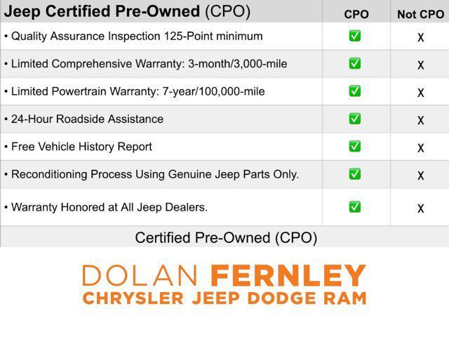 used 2023 Jeep Cherokee car, priced at $24,791