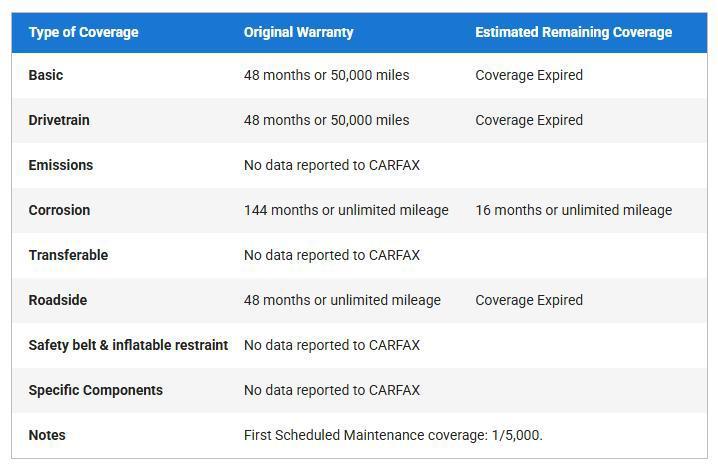 used 2015 Audi Q7 car, priced at $8,500