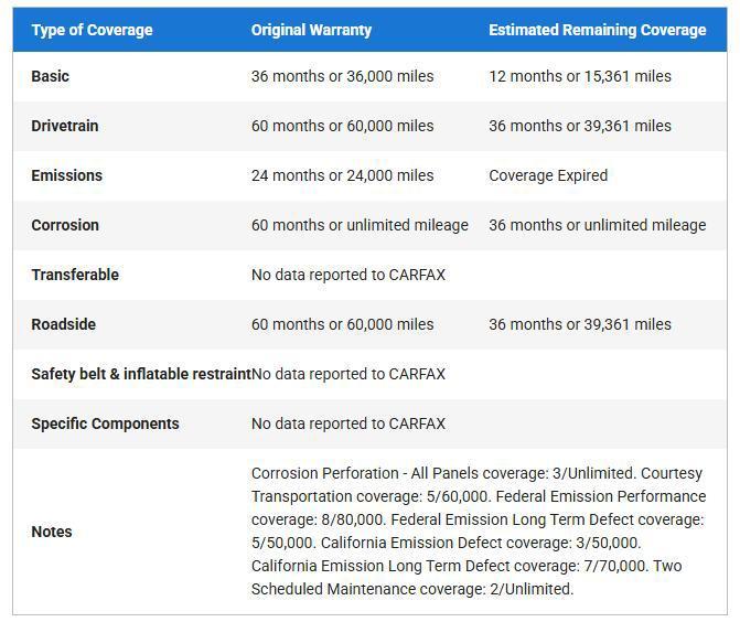 used 2023 Jeep Grand Cherokee car, priced at $33,500