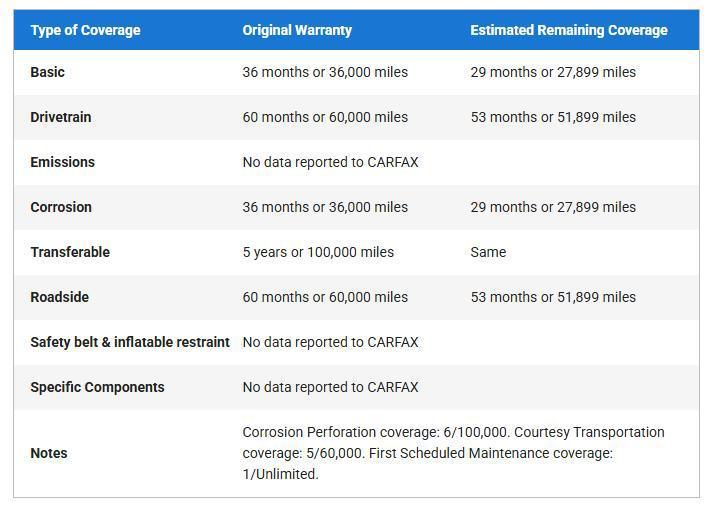 used 2024 Chevrolet Suburban car, priced at $68,500