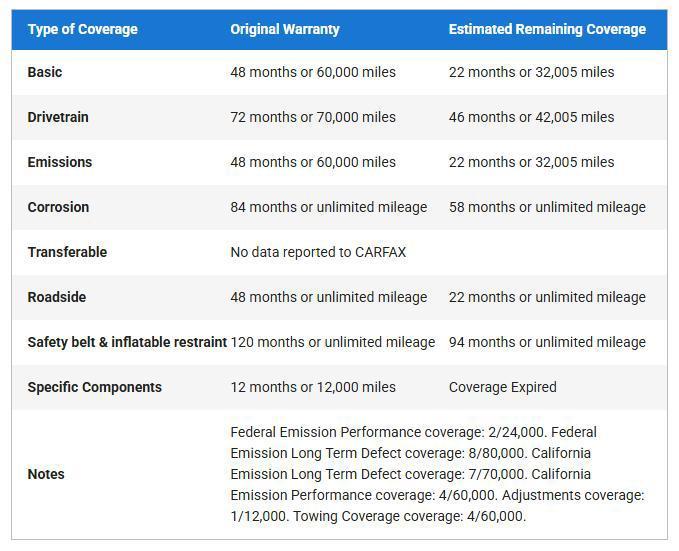 used 2023 INFINITI QX60 car, priced at $42,000