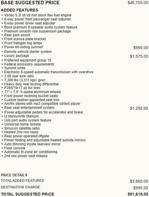 used 2012 Chevrolet Tahoe car, priced at $17,995