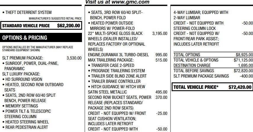 used 2022 GMC Yukon car, priced at $54,995