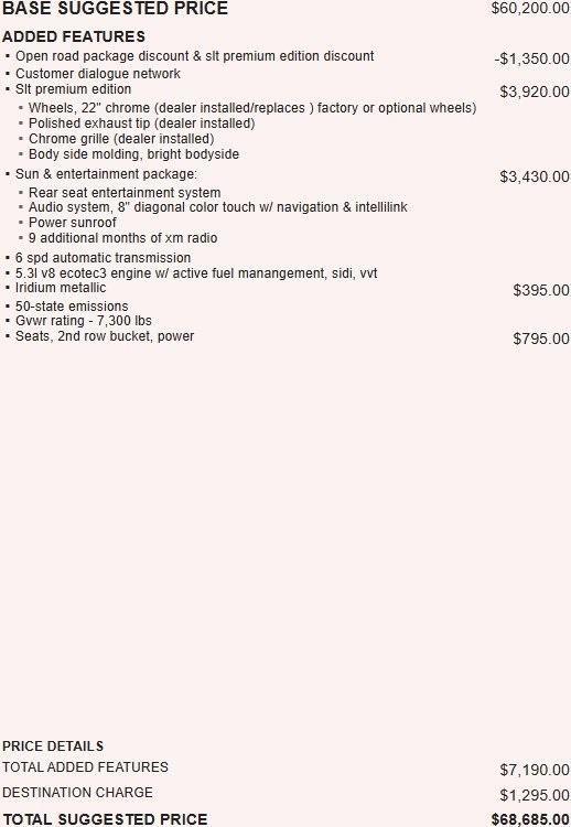 used 2018 GMC Yukon car, priced at $21,995