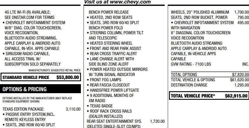 used 2020 Chevrolet Tahoe car, priced at $37,995
