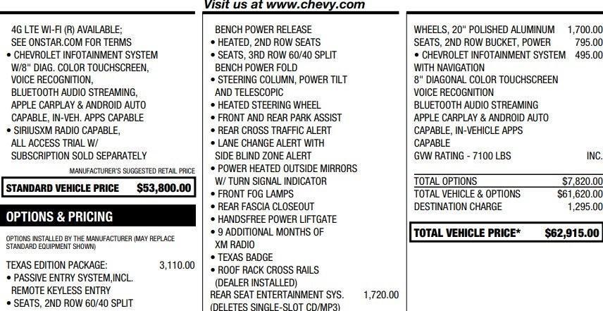 used 2020 Chevrolet Tahoe car, priced at $37,995