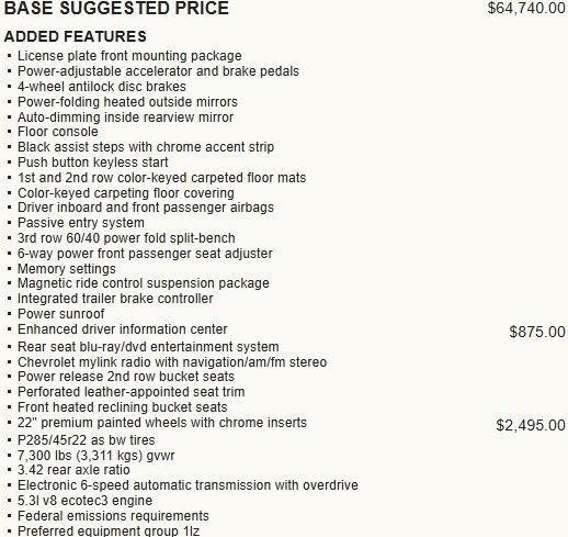 used 2016 Chevrolet Tahoe car, priced at $31,995