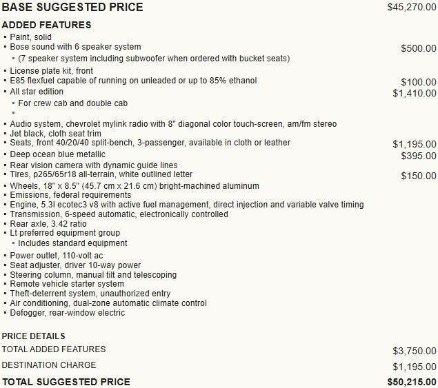 used 2016 Chevrolet Silverado 1500 car, priced at $14,995