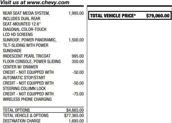 used 2021 Chevrolet Tahoe car, priced at $44,995