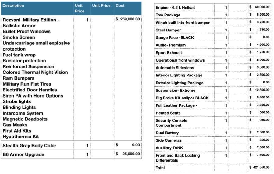 used 2020 Jeep Wrangler Unlimited car, priced at $209,991