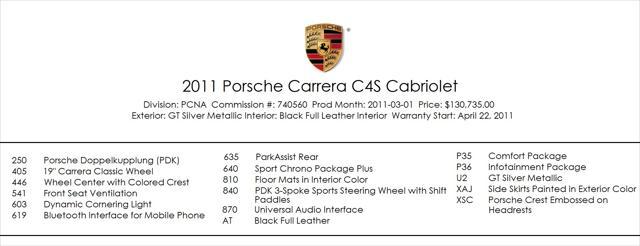 used 2011 Porsche 911 car, priced at $79,995