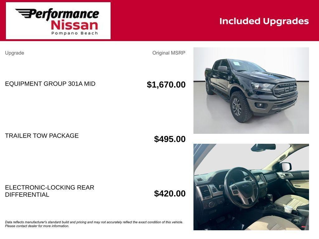 used 2020 Ford Ranger car, priced at $20,900