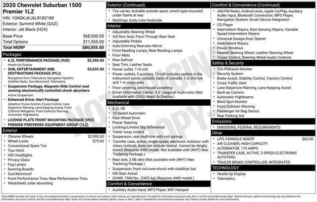 used 2020 Chevrolet Suburban car, priced at $32,999