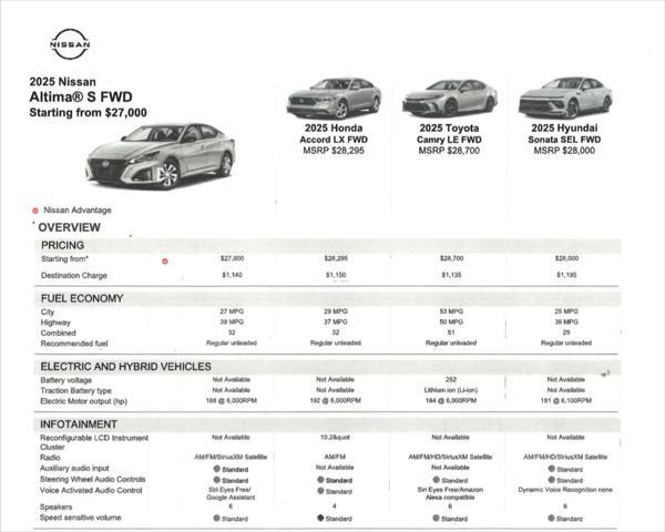 new 2025 Nissan Altima car, priced at $28,750