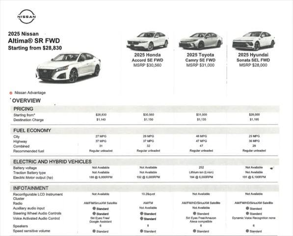 new 2025 Nissan Altima car, priced at $32,910