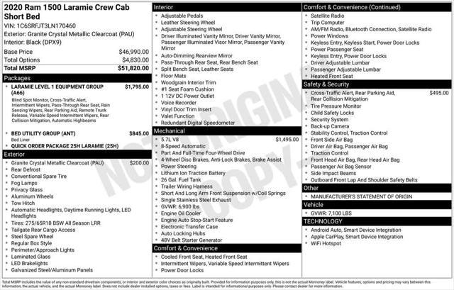 used 2020 Ram 1500 car, priced at $31,849