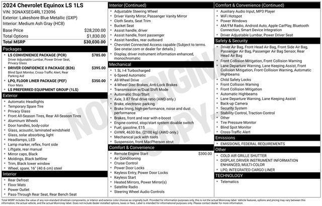 used 2024 Chevrolet Equinox car, priced at $22,400