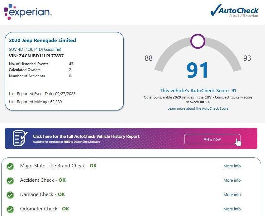 used 2020 Jeep Renegade car, priced at $16,980