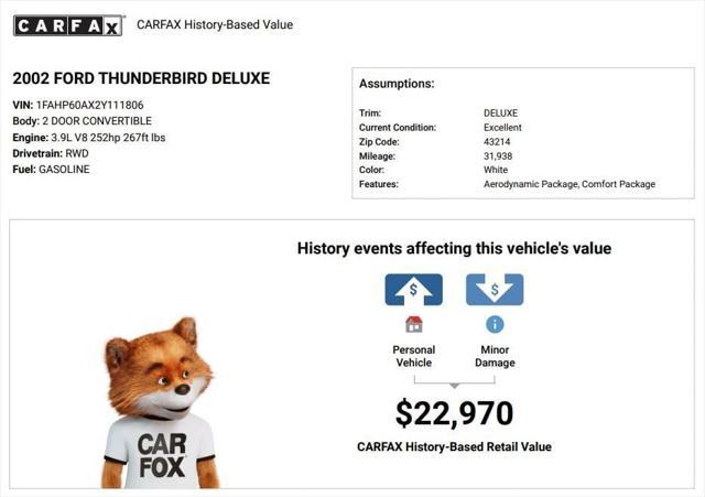used 2002 Ford Thunderbird car, priced at $17,980