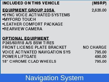 used 2014 Ford Edge car, priced at $12,450