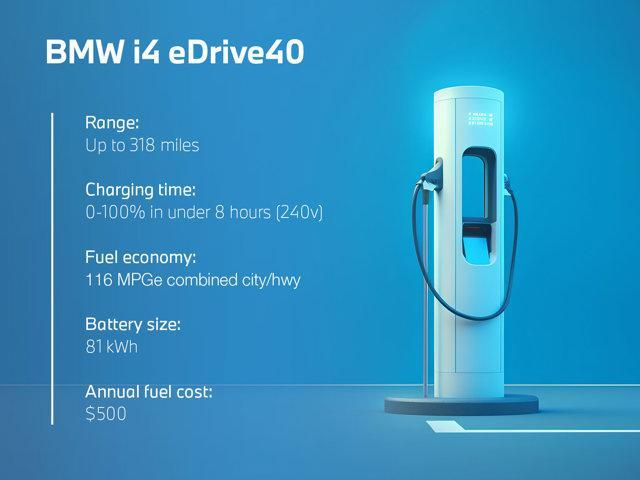 used 2024 BMW i4 Gran Coupe car, priced at $37,971