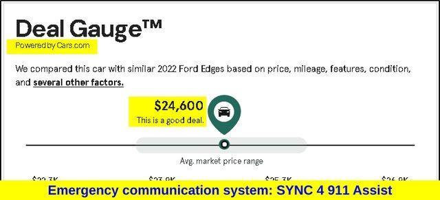 used 2022 Ford Edge car, priced at $24,600