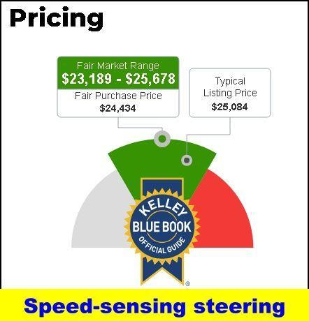 used 2022 Subaru Outback car, priced at $25,000