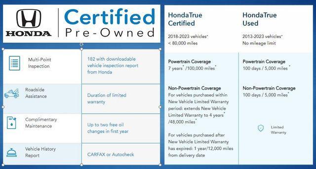 used 2024 Honda Civic car, priced at $25,592