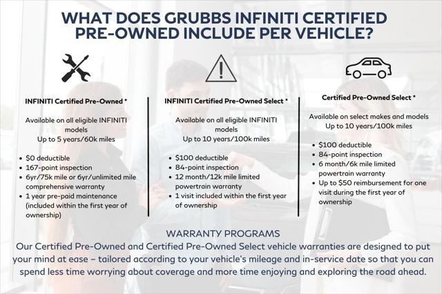 used 2024 INFINITI QX50 car, priced at $37,680