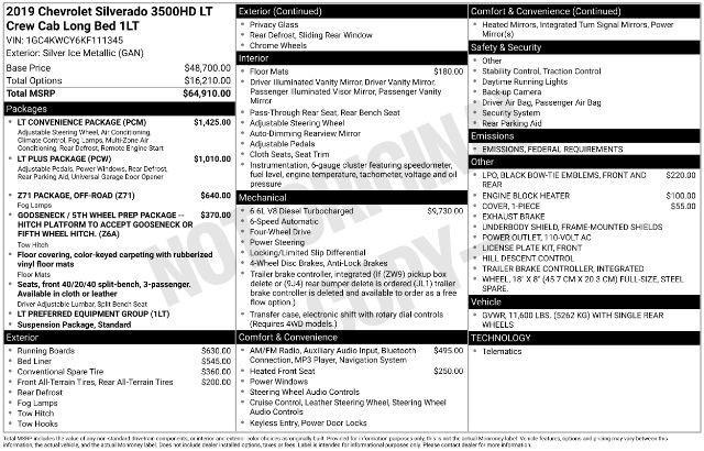 used 2019 Chevrolet Silverado 3500 car, priced at $33,900
