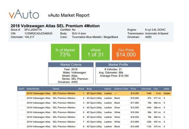 used 2018 Volkswagen Atlas car, priced at $13,899