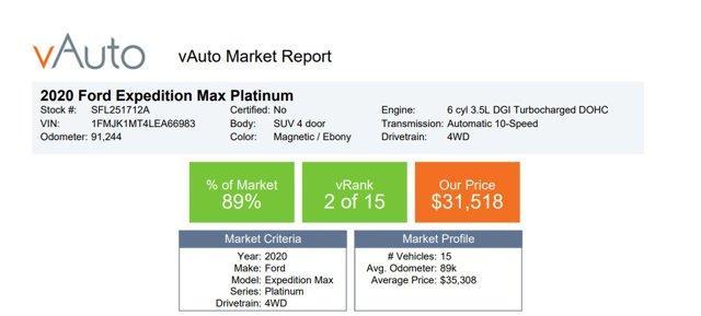 used 2020 Ford Expedition Max car, priced at $31,298