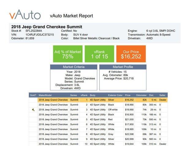 used 2018 Jeep Grand Cherokee car, priced at $15,000