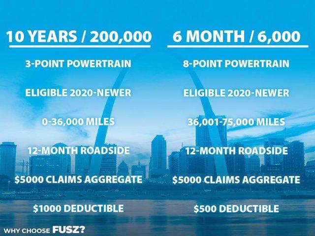 used 2020 Chevrolet Tahoe car, priced at $31,951