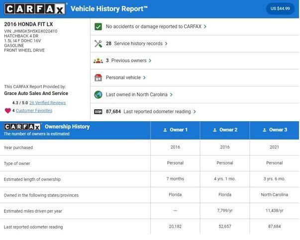 used 2016 Honda Fit car, priced at $13,400