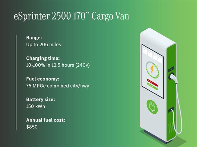 new 2024 Mercedes-Benz Sprinter 2500 car, priced at $84,050