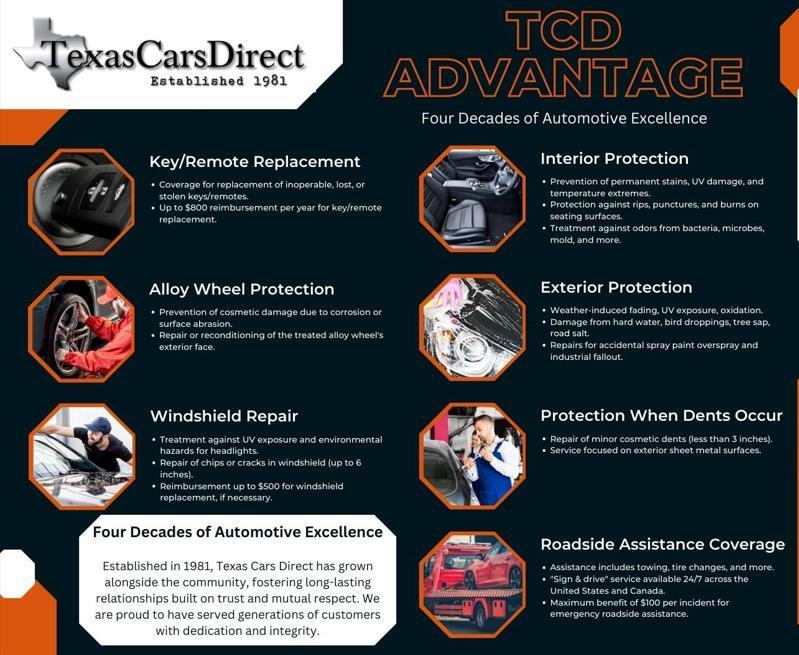 used 2021 Audi A4 car, priced at $23,880