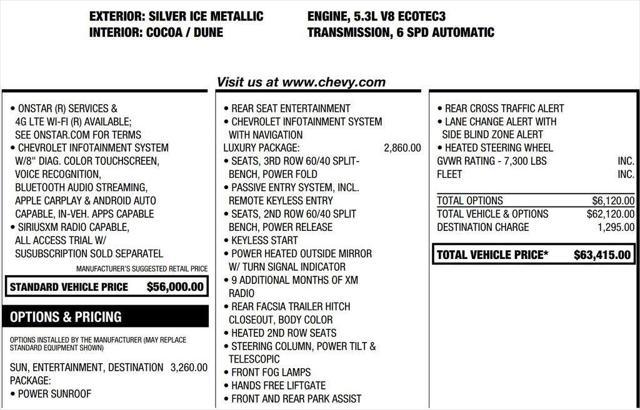 used 2020 Chevrolet Tahoe car, priced at $27,888