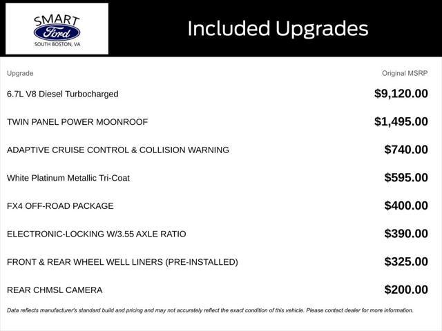 used 2019 Ford F-250 car, priced at $74,999