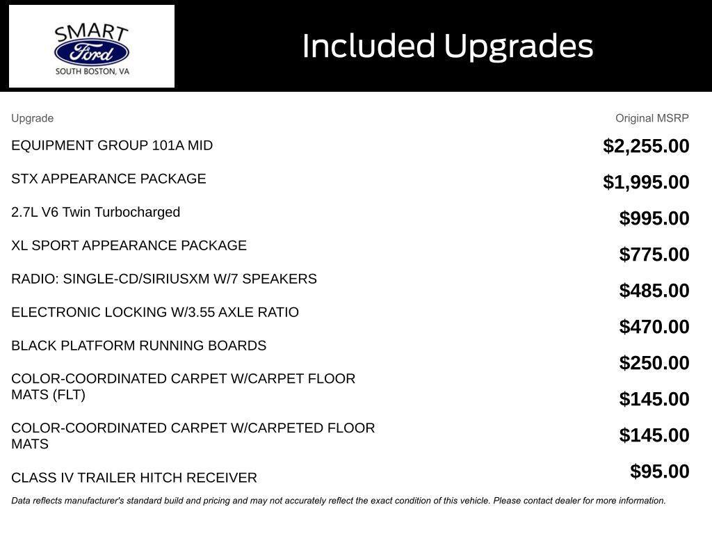 used 2018 Ford F-150 car, priced at $21,499