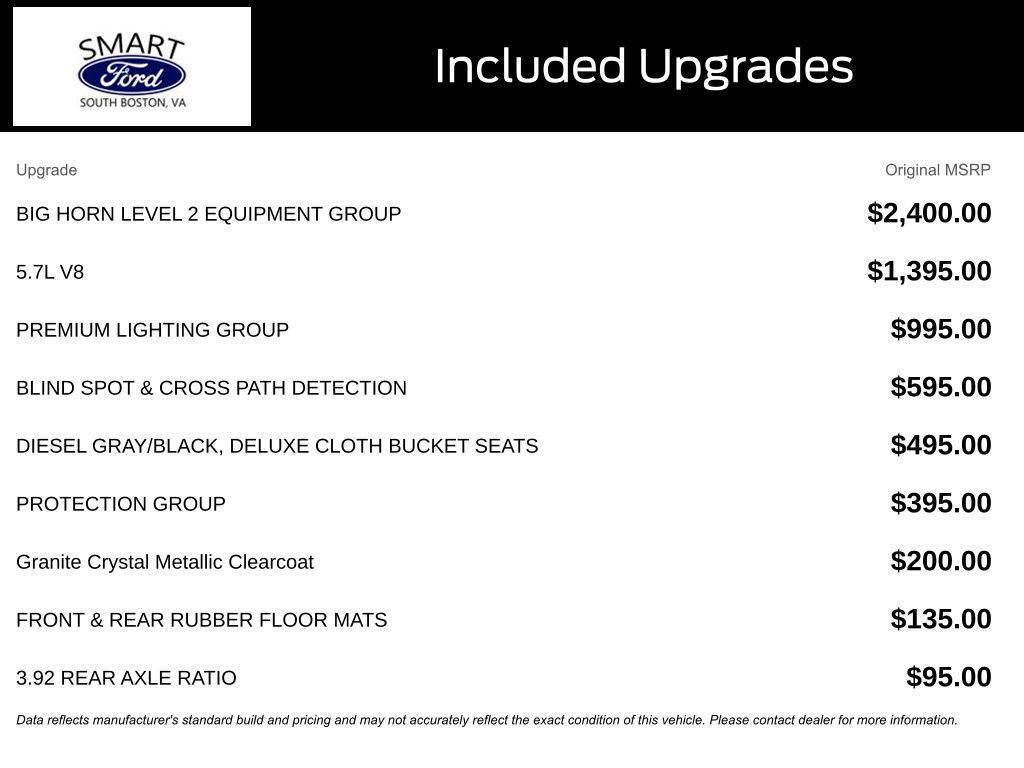 used 2019 Ram 1500 car, priced at $27,494