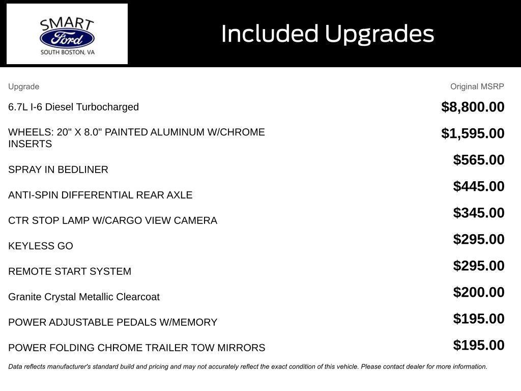 used 2018 Ram 2500 car, priced at $46,992