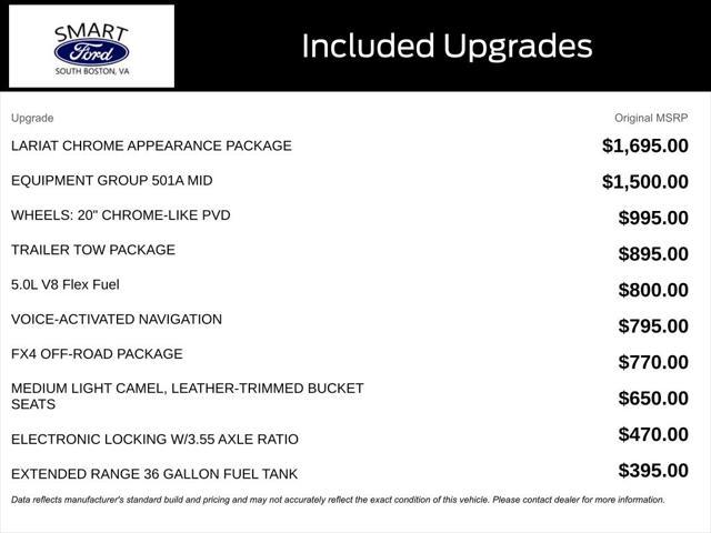 used 2016 Ford F-150 car, priced at $22,497