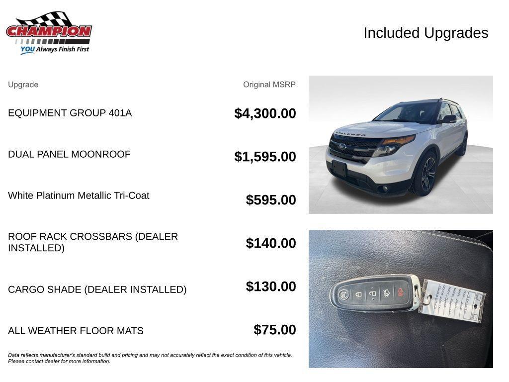 used 2015 Ford Explorer car, priced at $6,900