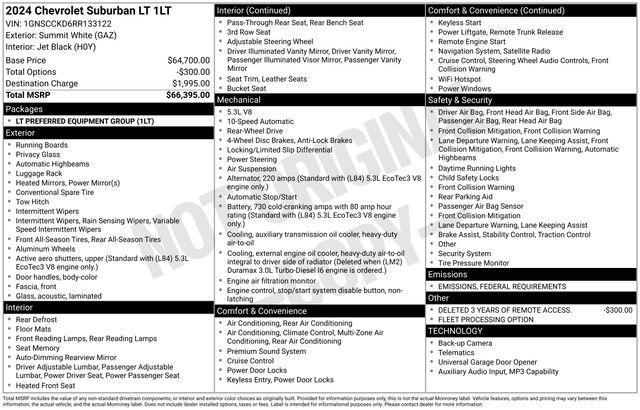used 2024 Chevrolet Suburban car, priced at $49,397