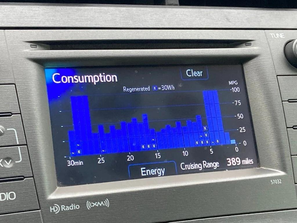 used 2014 Toyota Prius car, priced at $11,771